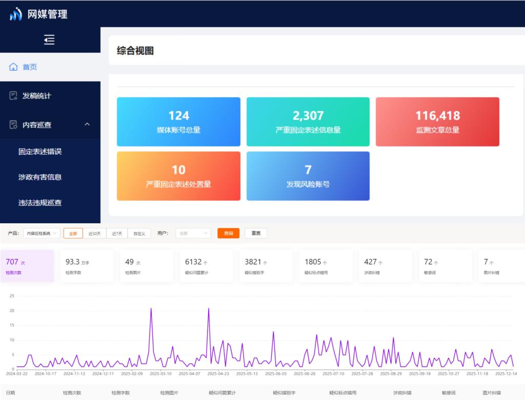 图8 网媒管理及文稿校对
